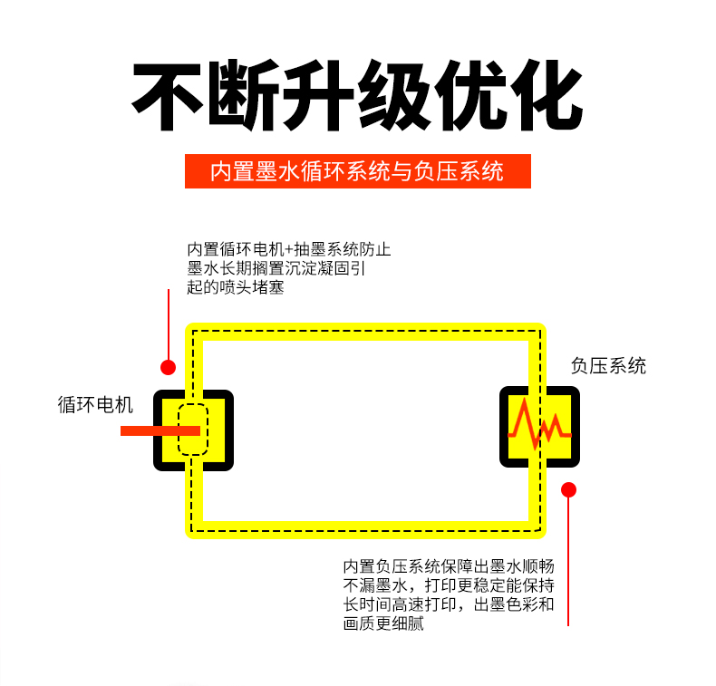 uv打印機(jī)和噴墨打印機(jī)的區(qū)別？(圖1)